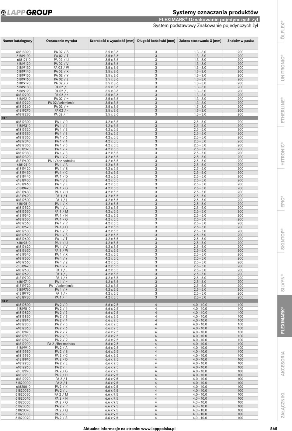 5 x 3.6 3 1.3-3.0 200 61819140 PA 02 / X 3.5 x 3.6 3 1.3-3.0 200 61819150 PA 02 / Y 3.5 x 3.6 3 1.3-3.0 200 61819160 PA 02 / Z 3.5 x 3.6 3 1.3-3.0 200 61819170 PA 02 / / 3.5 x 3.6 3 1.3-3.0 200 61819180 PA 02 /.