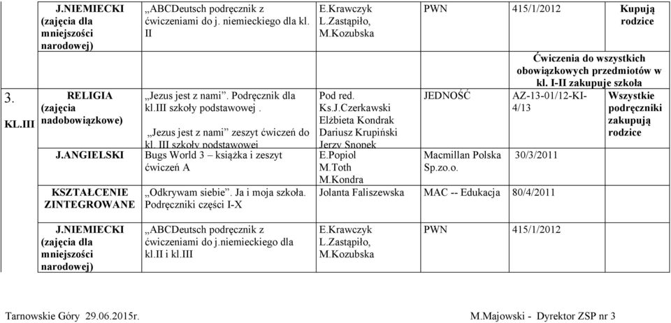 Popiol M.Toth M.Kondra PWN 415/1/2012 Kupują JEDNOŚĆ Macmillan Polska Ćwiczenia do wszystkich obowiązkowych przedmiotów w kl.
