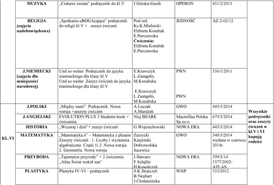 Murdzek Nicj BEARE PWN PWN 336/1/2011 J.POLSKI Między nami. Podręcznik. Nowa wersja +zeszyty ćwiczeń GWO 445/3/2014 J.