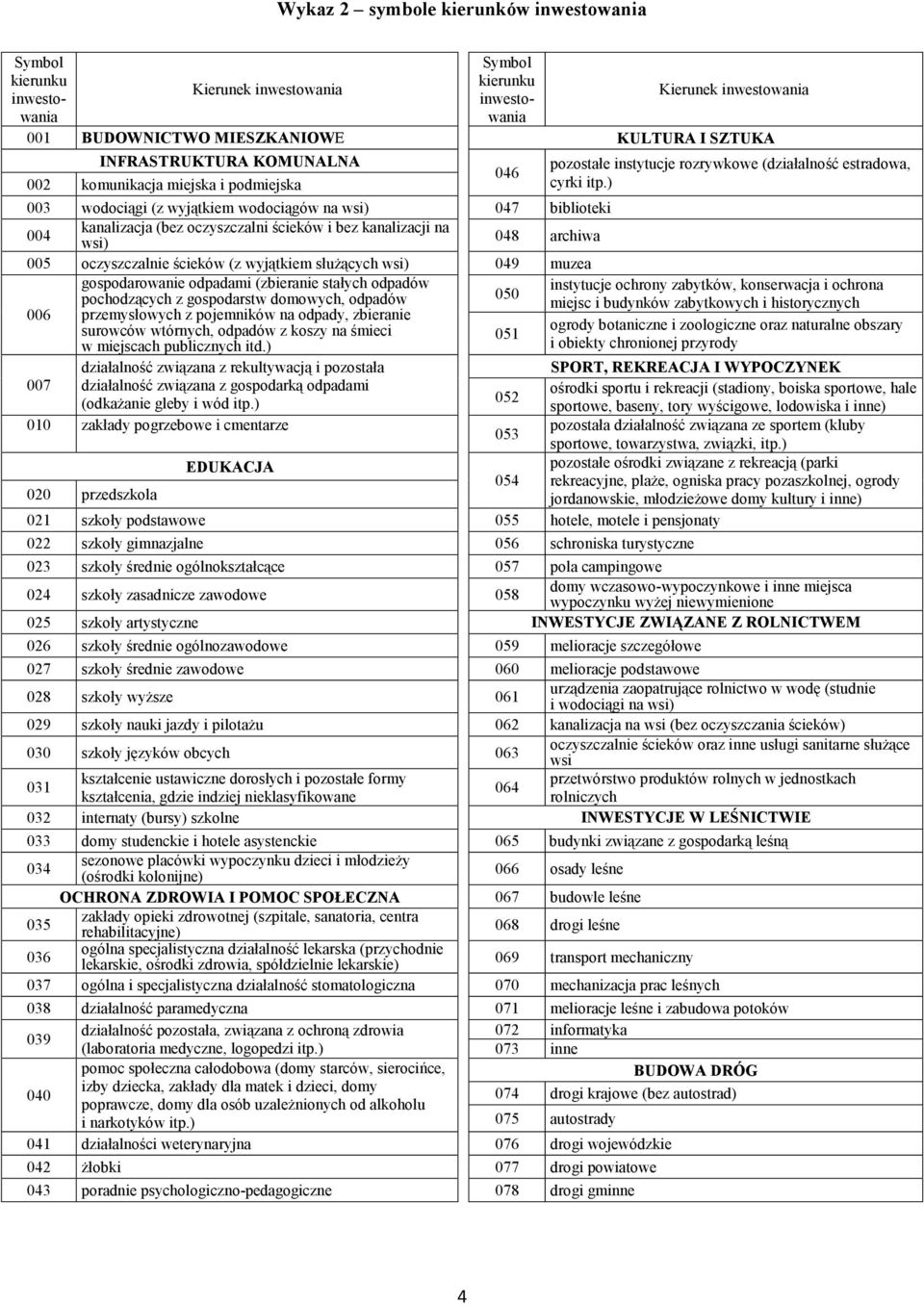 ) 003 wodociągi (z wyjątkiem wodociągów na wsi) 047 biblioteki 004 kanalizacja (bez oczyszczalni ścieków i bez kanalizacji na wsi) 048 archiwa 005 oczyszczalnie ścieków (z wyjątkiem służących wsi)