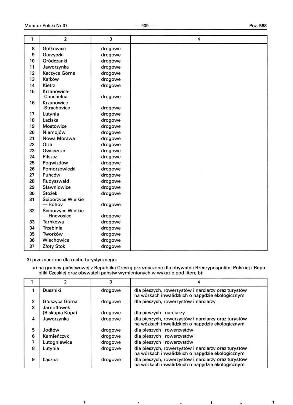 -Strachovice drogowe 17 Lutynia drogowe 18 Łaziska drogowe 19 Mostowice drogowe 20 Niemojów drogowe 21 Nowa Morawa drogowe 22 Olza drogowe 23 Owsiszcze drogowe 24 Pilszcz drogowe 25 Pogwizdów drogowe