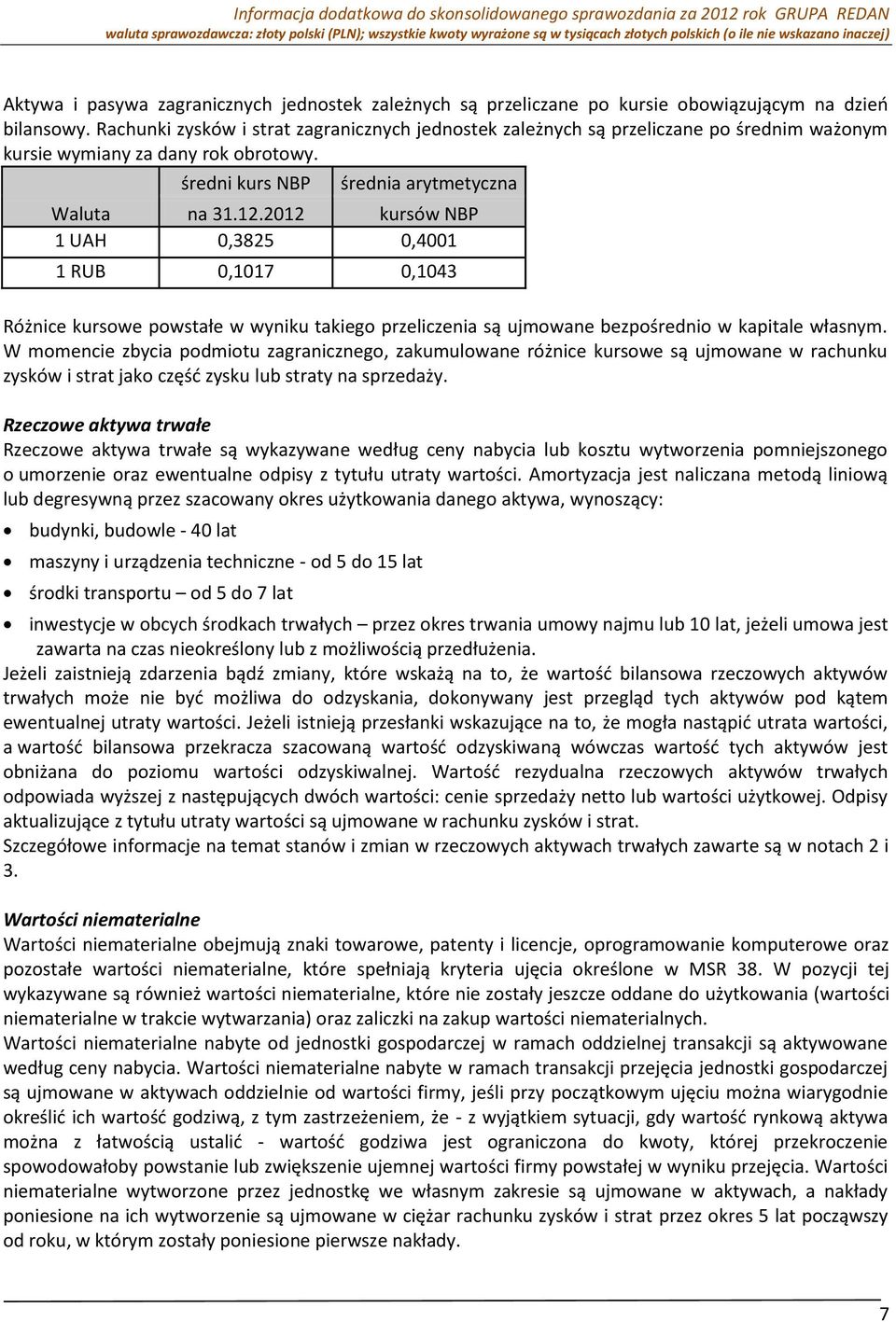 2012 kursów NBP 1 UAH 0,3825 0,4001 1 RUB 0,1017 0,1043 Różnice kursowe powstałe w wyniku takiego przeliczenia są ujmowane bezpośrednio w kapitale własnym.