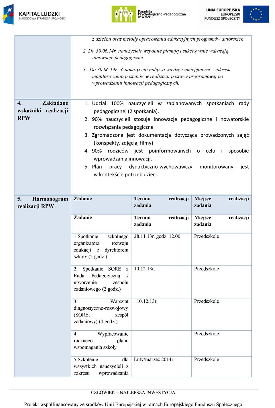 6 nauczycieli nabywa wiedzę i umiejętności z zakresu monitorowania postępów w realizacji postawy programowej po wprowadzeniu innowacji pedagogicznych. 4. Zakładane wskaźniki realizacji RPW 1.