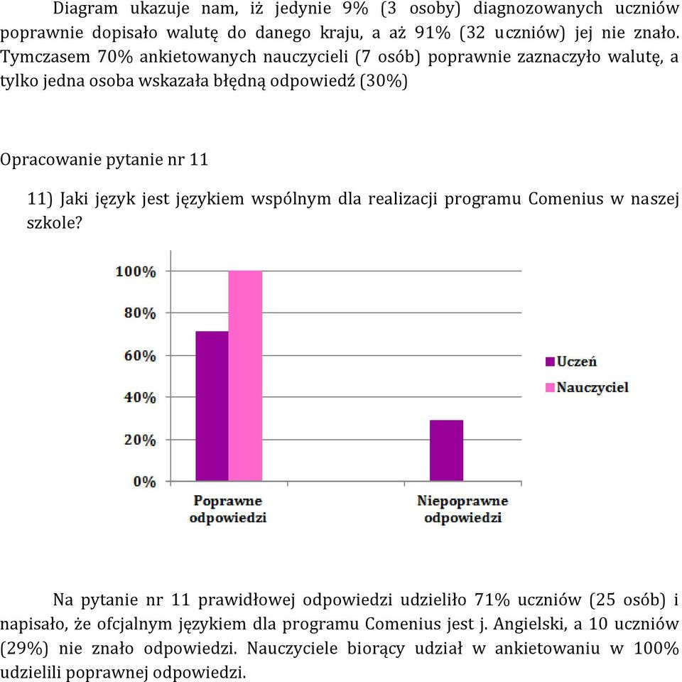 język jest językiem wspólnym dla realizacji programu Comenius w naszej szkole?