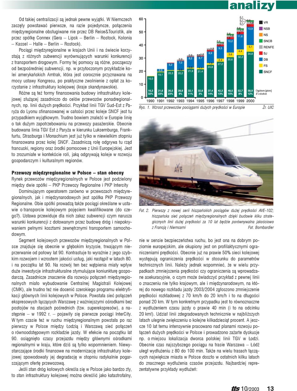 Halle Berlin Rostock). Pociągi międzyregionalne w krajach Unii i na świecie korzystają z różnych subwencji wyrównujących warunki konkurencji z transportem drogowym.