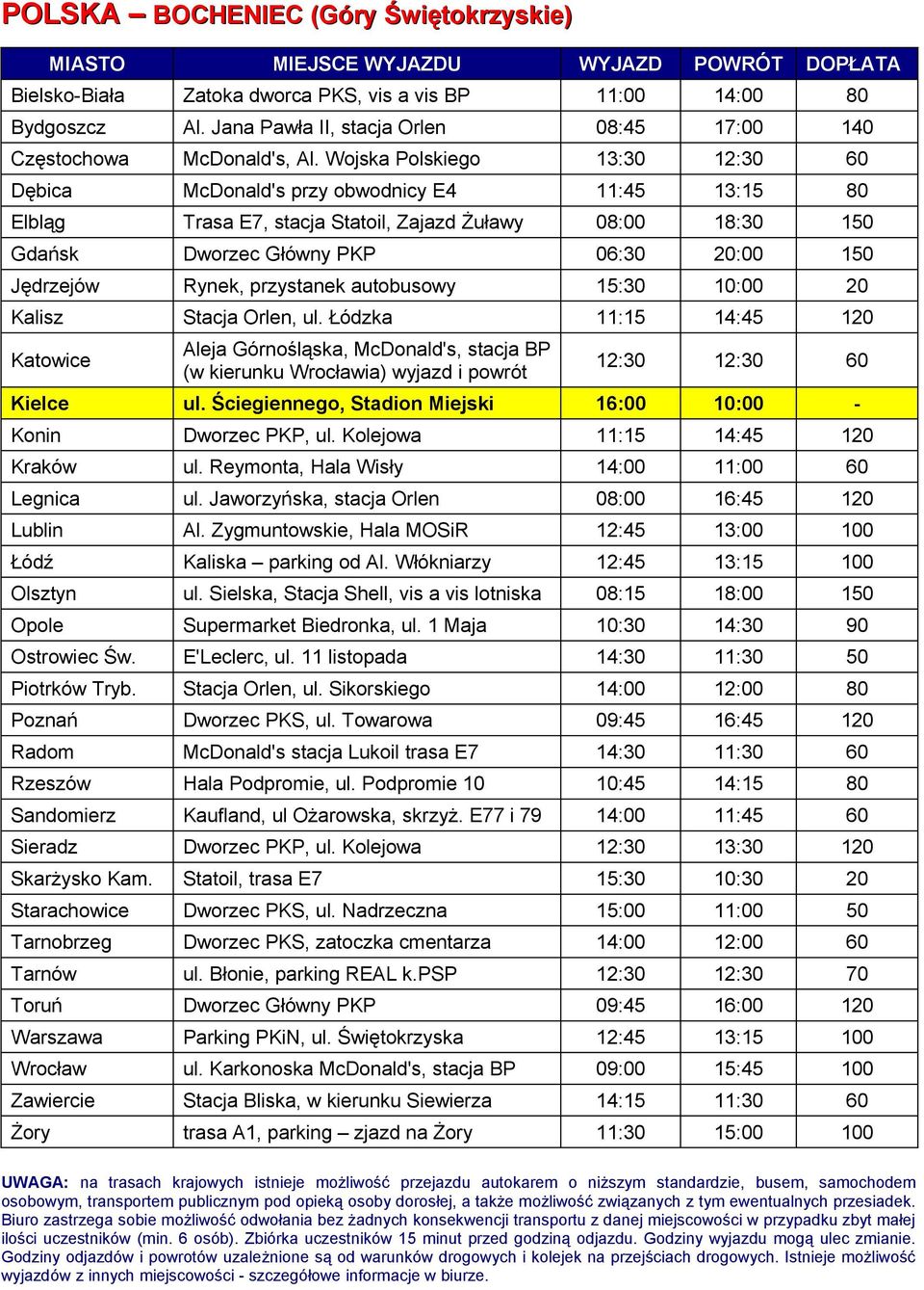 Rynek, przystanek autobusowy 15:30 10:00 20 Kalisz Stacja Orlen, ul. Łódzka 11:15 14:45 120 12:30 12:30 60 Kielce ul. Ściegiennego, Stadion Miejski 16:00 10:00 - Konin Dworzec PKP, ul.