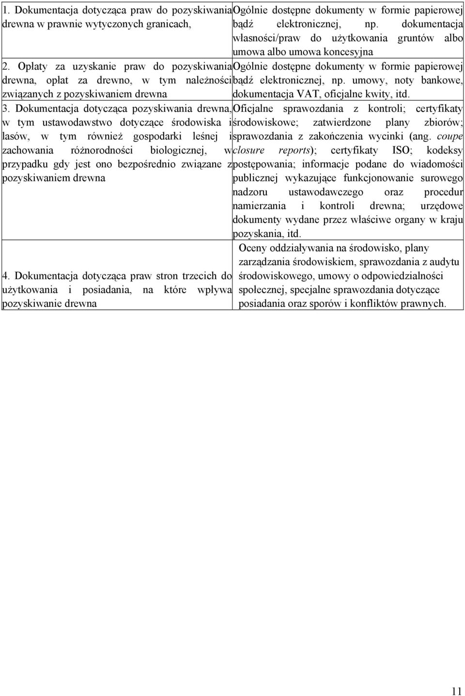 Opłaty za uzyskanie praw do pozyskiwania Ogólnie dostępne dokumenty w formie papierowej drewna, opłat za drewno, w tym należności bądź elektronicznej, np.