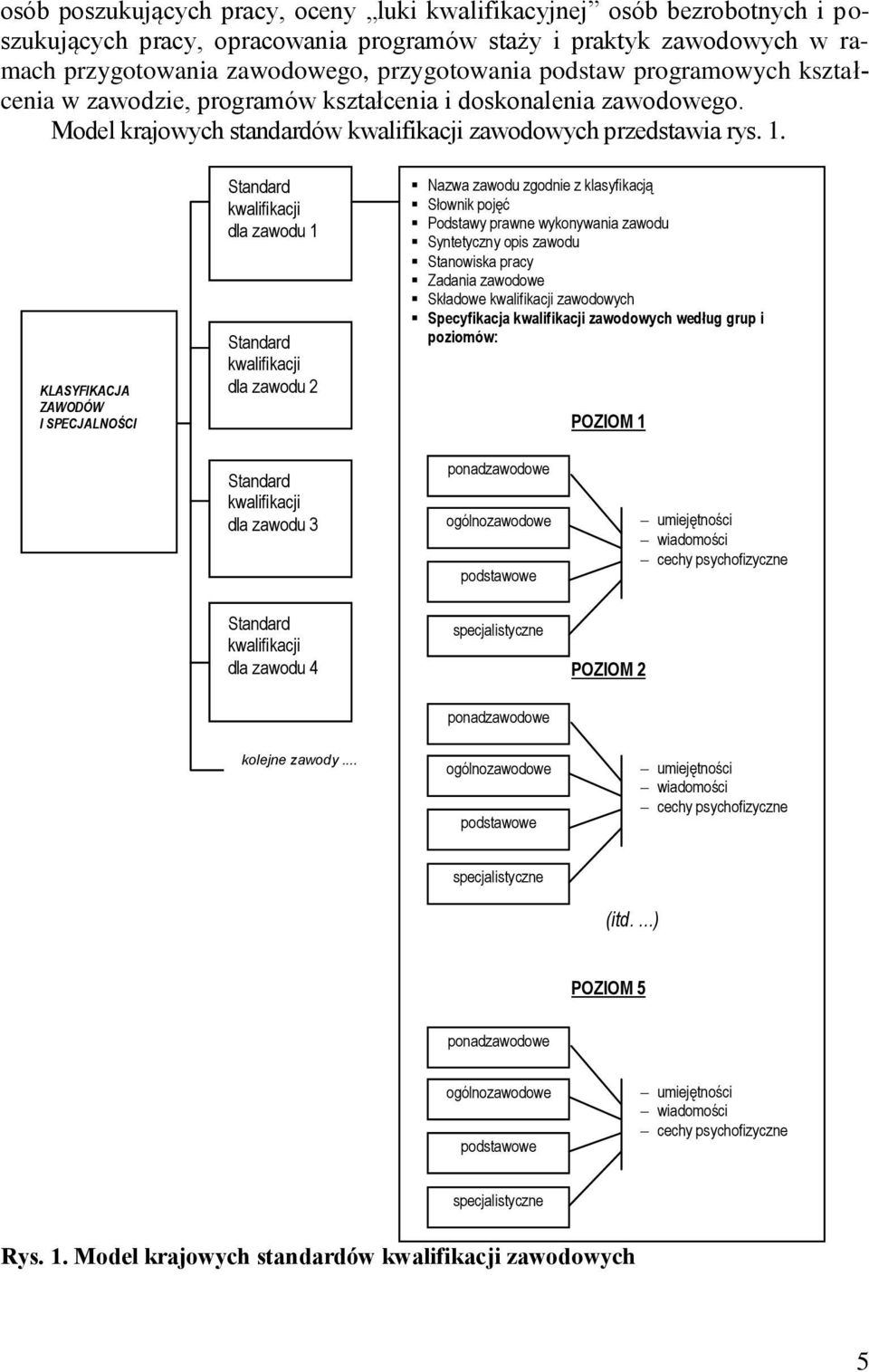 KLASYFIKACJA ZAWODÓW I SPECJALNOŚCI Standard kwalifikacji dla zawodu 1 Standard kwalifikacji dla zawodu 2 Nazwa zawodu zgodnie z klasyfikacją Słownik pojęć Podstawy prawne wykonywania zawodu