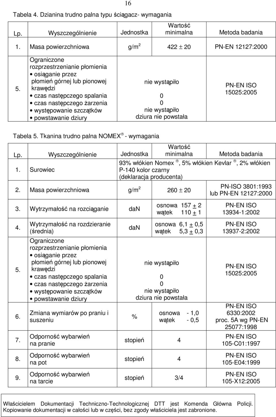 wystąpiło 0 0 nie wystąpiło dziura nie powstała PN-EN ISO 15025:2005 Tabela 5. Tkanina trudno palna NOMEX - wymagania Lp. Wyszczególnienie Jednostka 1. Surowiec Wartość minimalna 2.