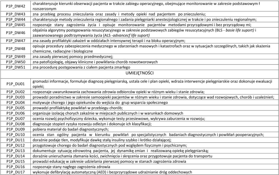 procesu znieczulania oraz zasady i metody opieki nad pacjentem po znieczuleniu; charakteryzuje metody znieczulenia regionalnego i zadania pielęgniarki anestezjologicznej w trakcie i po znieczuleniu