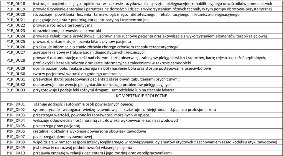 parenteralne dorosłych i dzieci z wykorzystaniem różnych technik, w tym pompy obrotowo-perystaltycznej rozpoznaje powikłania leczenia farmakologicznego, dietetycznego, rehabilitacyjnego i