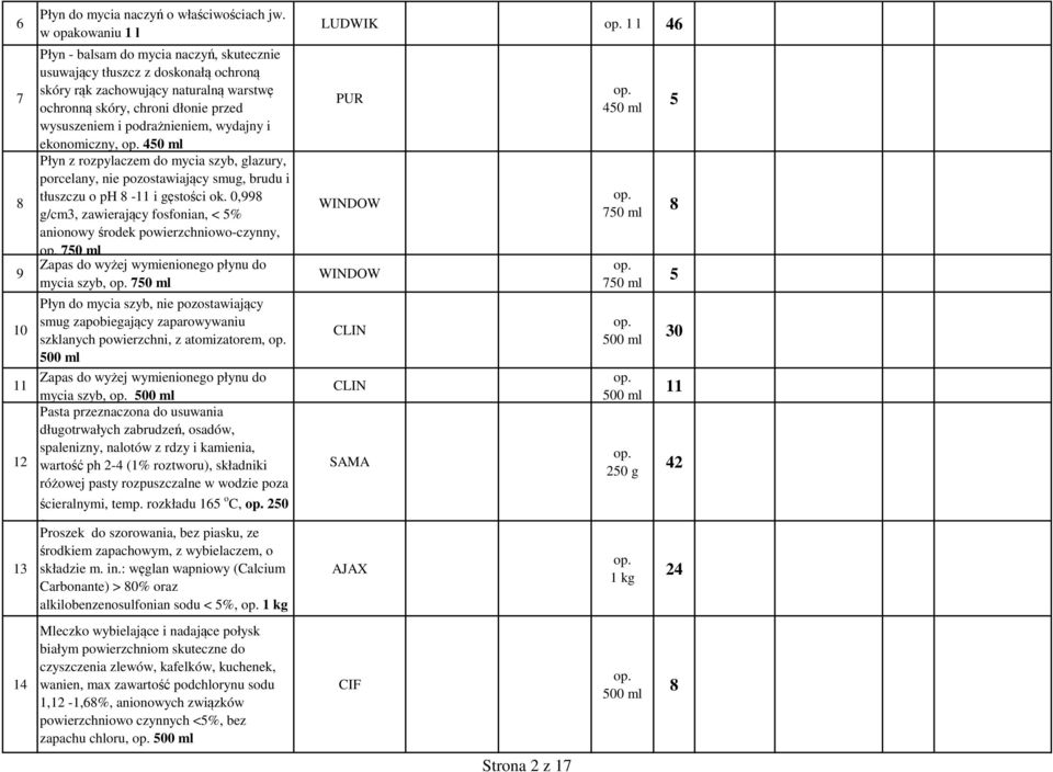 podrażnieniem, wydajny i ekonomiczny, 40 ml Płyn z rozpylaczem do mycia szyb, glazury, porcelany, nie pozostawiający smug, brudu i tłuszczu o ph 8-11 i gęstości ok.