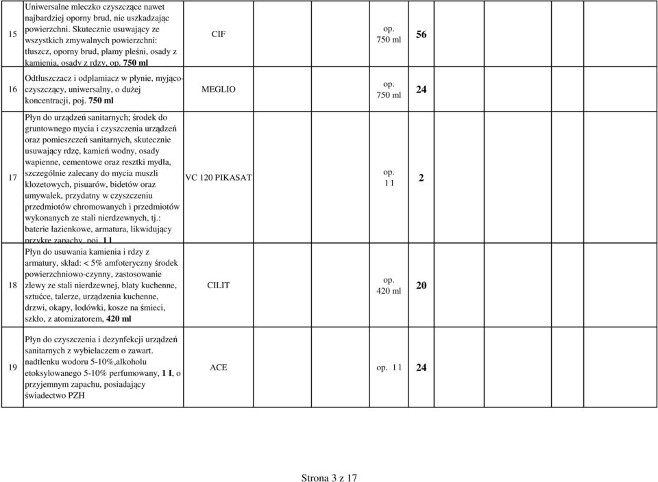 myjącoczyszczący, uniwersalny, o dużej koncentracji, poj.