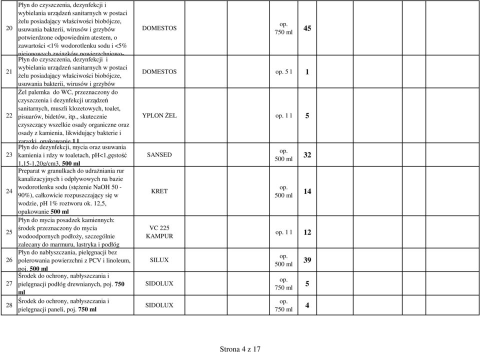 biobójcze, usuwania bakterii, wirusów i grzybów Żel palemka do WC, przeznaczony do czyszczenia i dezynfekcji urządzeń sanitarnych, muszli klozetowych, toalet, pisuarów, bidetów, itp.