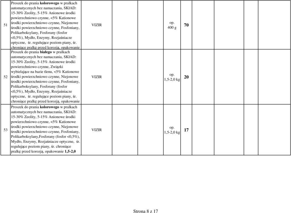 chroniące pralkę przed korozją, opakowanie Proszek do prania białego w pralkach automatycznych bez namaczania, SKłAD: 1-30% Zeolity, -1% Anionowe środki powierzchniowo czynne, Związki wybielające na