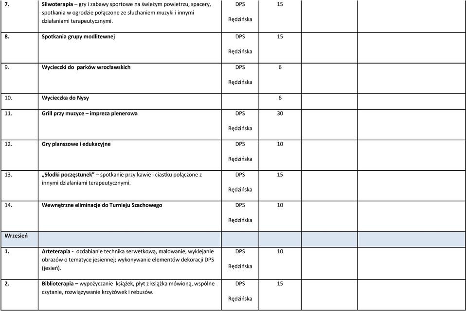 Słodki poczęstunek spotkanie przy kawie i ciastku połączone z innymi działaniami terapeutycznymi. 14. Wewnętrzne eliminacje do Turnieju Szachowego Wrzesień 1.