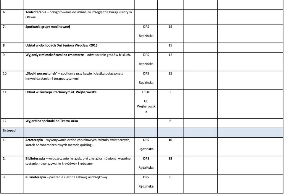 Udział w Turnieju Szachowym ul. Wejherowska ECDIE 3 Ul. Wejherowsk a 12. Wyjazd na spektakl do Teatru Arka Listopad 1.