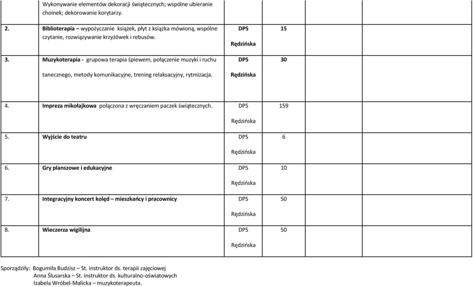 Muzykoterapia - grupowa terapia śpiewem, połączenie muzyki i ruchu 30 4. Impreza mikołajkowa połączona z wręczaniem paczek świątecznych. 9 5. Wyjście do teatru.