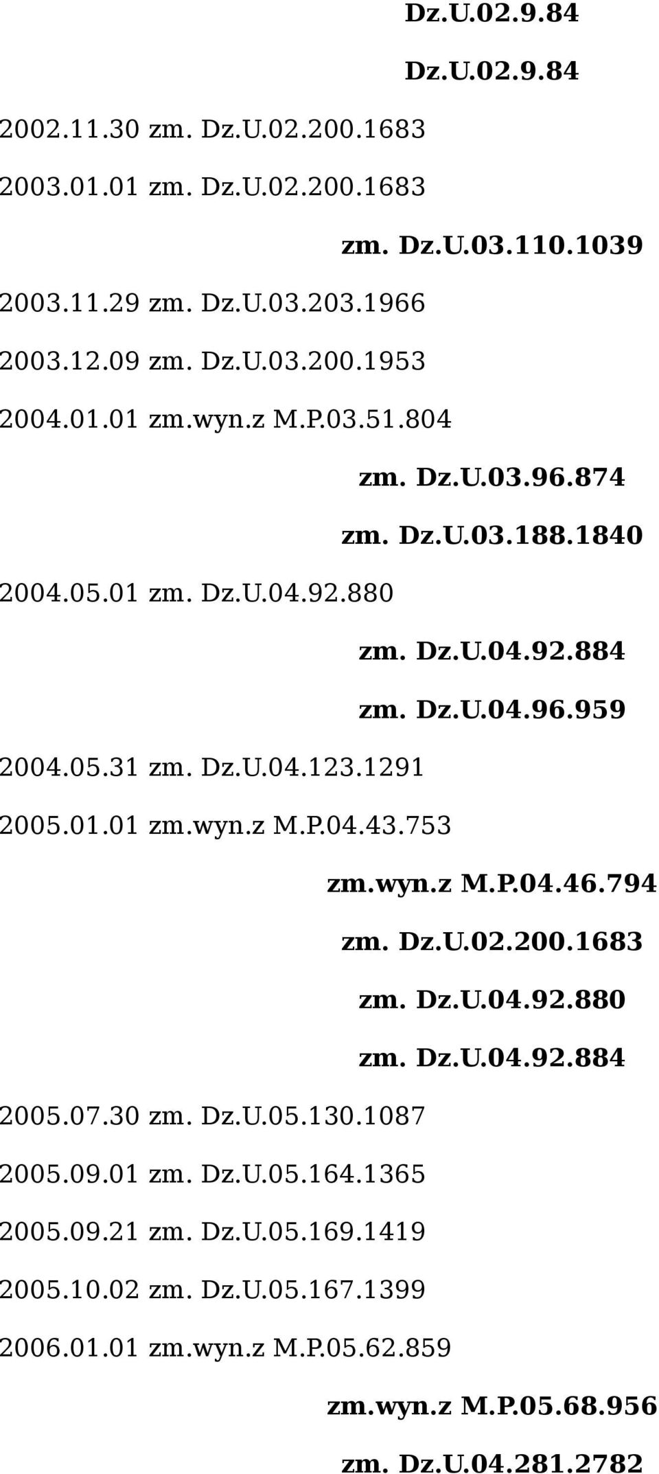 1291 2005.01.01 zm.wyn.z M.P.04.43.753 zm.wyn.z M.P.04.46.794 zm. Dz.U.02.200.1683 zm. Dz.U.04.92.880 zm. Dz.U.04.92.884 2005.07.30 zm. Dz.U.05.130.1087 2005.09.01 zm. Dz.U.05.164.