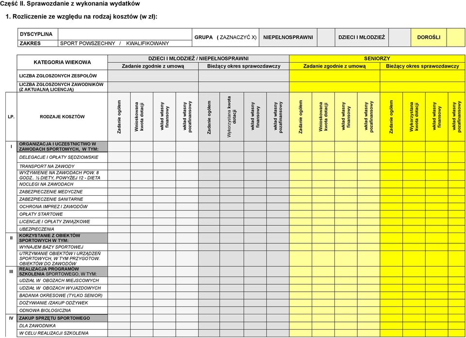 Rozliczenie ze względu na rodzaj kosztów (w zł): DYSCYPLINA ZAKRES SPORT POWSZECHNY / KWALIFIKOWANY GRUPA ( ZAZNACZYĆ X) NIEPEŁNOSPRAWNI DZIECI I MŁODZIEŻ DOROŚLI KATEGORIA WIEKOWA DZIECI I MŁODZIEŻ