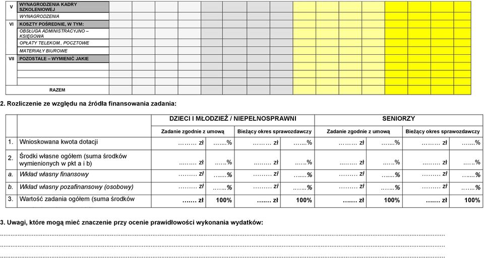 sprawozdawczy 1. Wnioskowana kwota dotacji zł...% zł...% zł...% zł...% 2. Środki własne ogółem (suma środków wymienionych w pkt a i b)... zł...%... zł...%... zł...%... zł...% a.