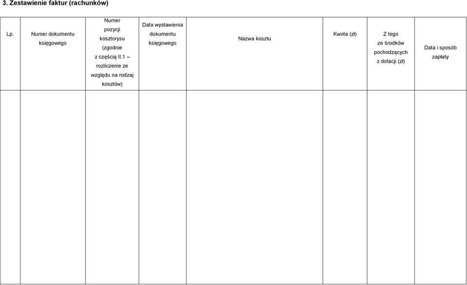 II.1 rozliczenie ze Data wystawienia dokumentu księgowego Nazwa kosztu