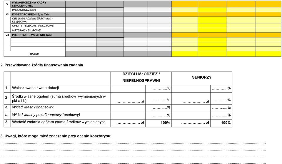 Wnioskowana kwota dotacji DZIECI I MŁODZIEŻ / NIEPEŁNOSPRAWNI...% SENIORZY...%. zł. zł 2. Środki własne ogółem (suma środków wymienionych w pkt a i b). zł....%. zł....% a.