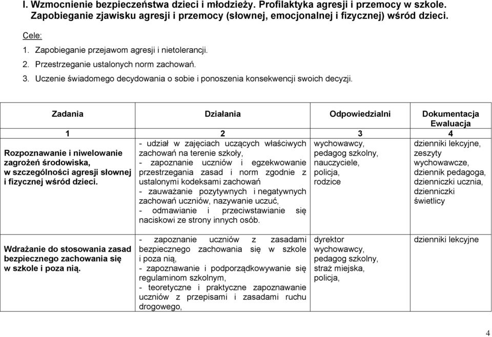 Zadania Działania Odpowiedzialni Dokumentacja Ewaluacja 1 2 3 4 Rozpoznawanie i niwelowanie zagrożeń środowiska, w szczególności agresji słownej i fizycznej wśród dzieci.