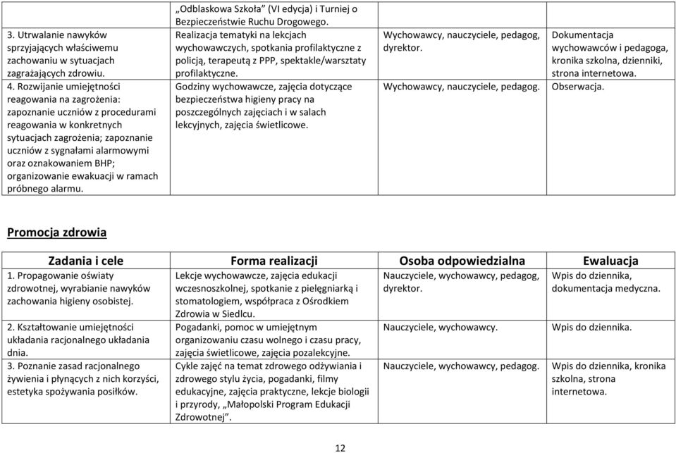 organizowanie ewakuacji w ramach próbnego alarmu. Odblaskowa Szkoła (VI edycja) i Turniej o Bezpieczeństwie Ruchu Drogowego.