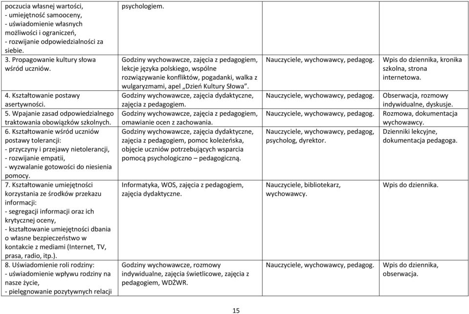 Kształtowanie wśród uczniów postawy tolerancji: - przyczyny i przejawy nietolerancji, - rozwijanie empatii, - wyzwalanie gotowości do niesienia pomocy. 7.