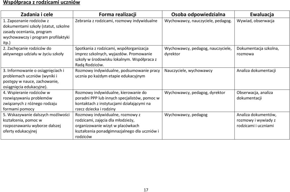 Informowanie o osiągnięciach i problemach uczniów (wyniki i postępy w nauce, zachowanie, osiągnięcia edukacyjne). 4.