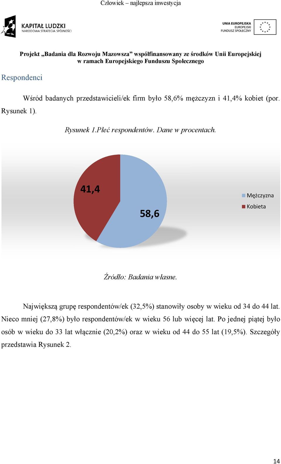 41,4 58,6 Mężczyzna Kobieta Największą grupę respondentów/ek (32,5%) stanowiły osoby w wieku od 34 do 44 lat.