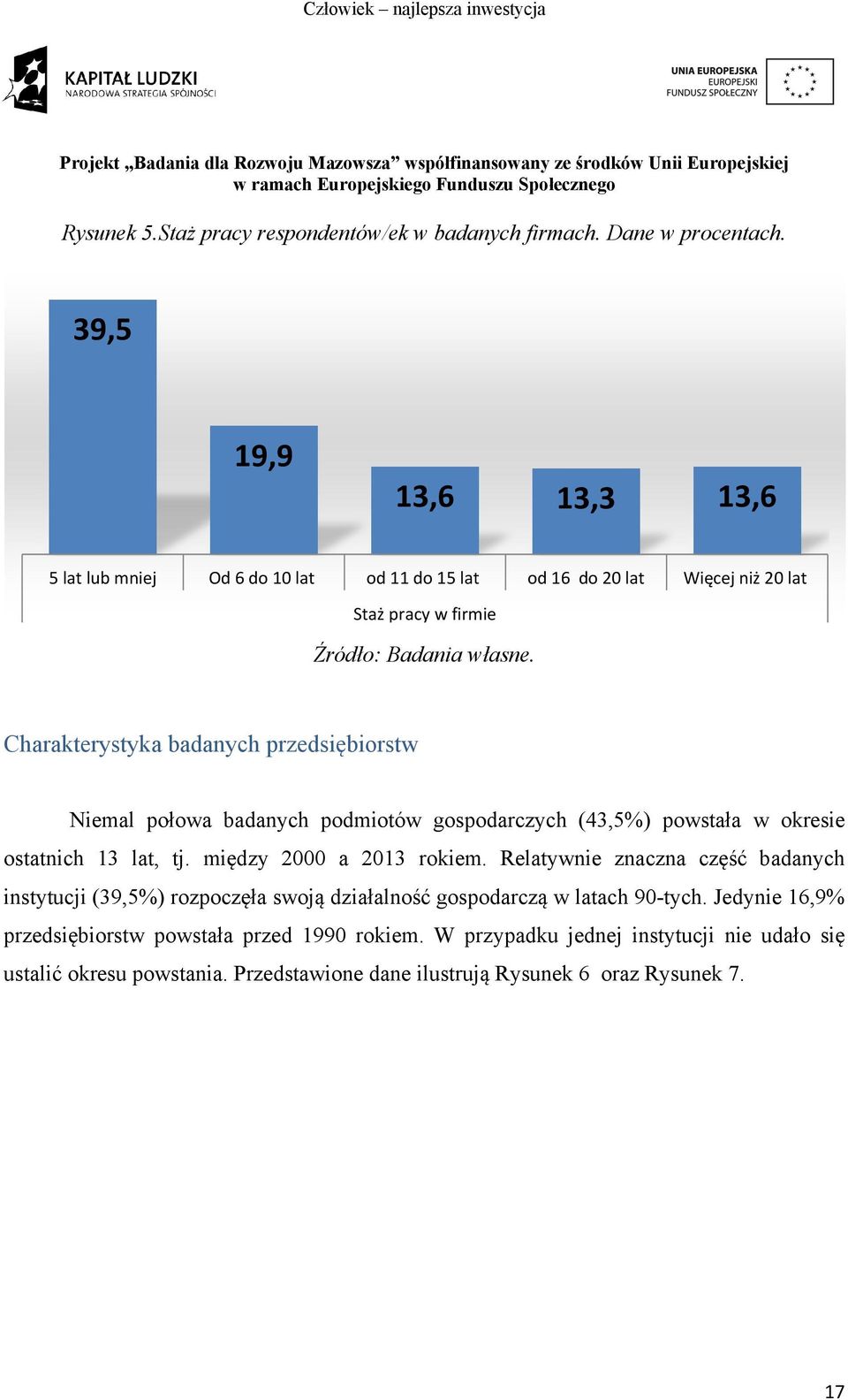 przedsiębiorstw Niemal połowa badanych podmiotów gospodarczych (43,5%) powstała w okresie ostatnich 13 lat, tj. między 2000 a 2013 rokiem.