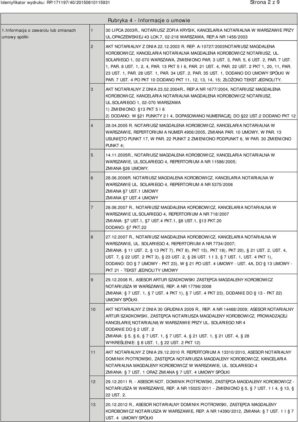 SOLARIEGO 1, 02-070 WARSZAWA, ZMIENIONO PAR. 3 UST. 3, PAR. 5, 6 UST. 2, PAR. 7 UST. 1, PAR. 8 UST. 1, 2, 4, PAR. 13 PKT 5 I 6, PAR. 21 UST. 4, PAR. 22 UST. 2 PKT 1, 20, 11, PAR. 23 UST. 1, PAR. 28 UST.