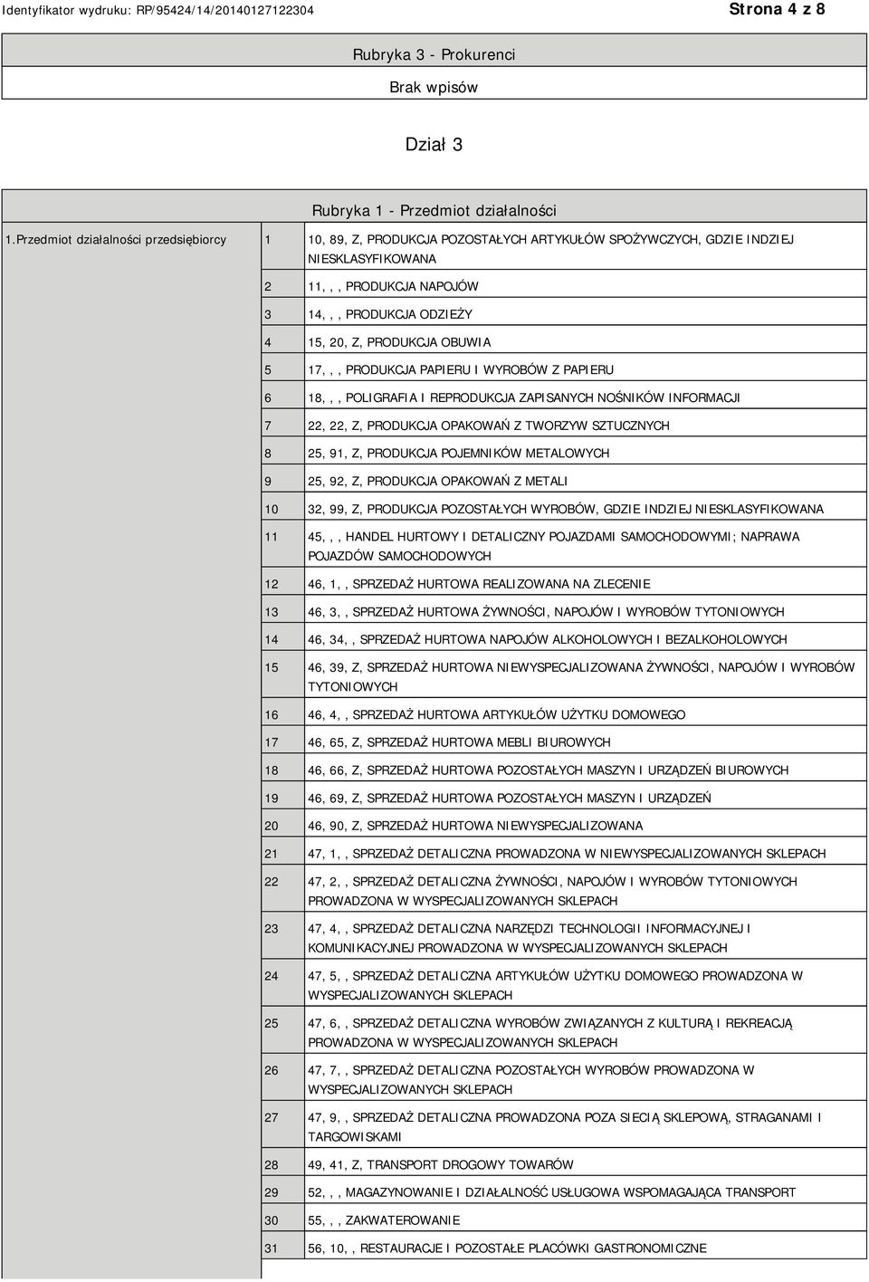 PRODUKCJA OBUWIA 5 17,,, PRODUKCJA PAPIERU I WYROBÓW Z PAPIERU 6 18,,, POLIGRAFIA I REPRODUKCJA ZAPISANYCH NOŚNIKÓW INFORMACJI 7 22, 22, Z, PRODUKCJA OPAKOWAŃ Z TWORZYW SZTUCZNYCH 8 25, 91, Z,