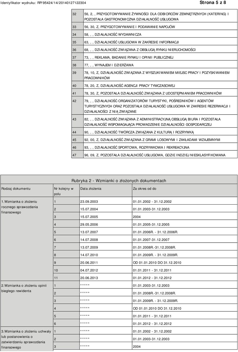 WYNAJEM I DZIERŻAWA 39 78, 10, Z, DZIAŁALNOŚĆ ZWIĄZANA Z WYSZUKIWANIEM MIEJSC PRACY I POZYSKIWANIEM PRACOWNIKÓW 40 78, 20, Z, DZIAŁALNOŚĆ AGENCJI PRACY TYMCZASOWEJ 41 78, 30, Z, POZOSTAŁA DZIAŁALNOŚĆ