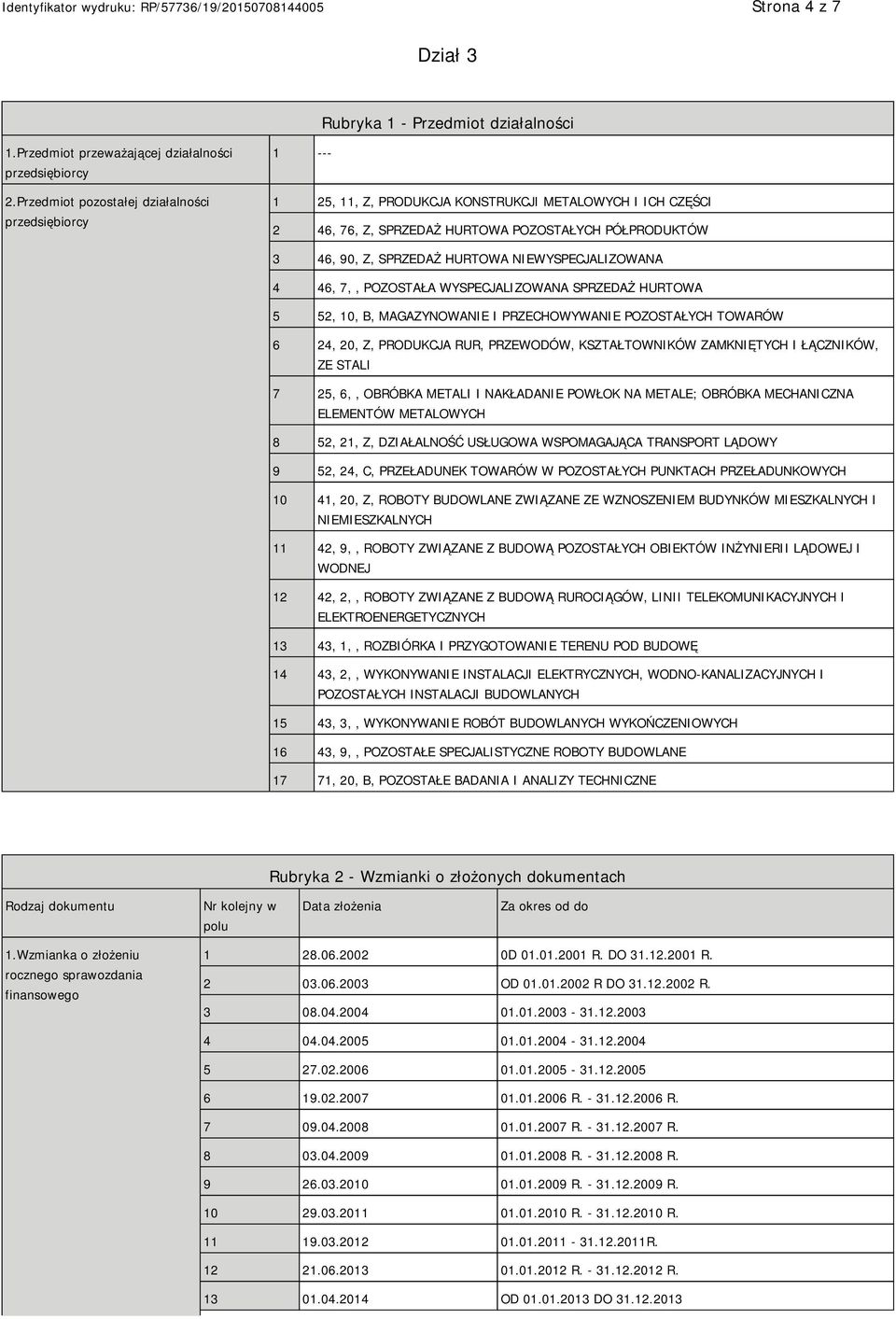 NIEWYSPECJALIZOWANA 4 46, 7,, POZOSTAŁA WYSPECJALIZOWANA SPRZEDAŻ HURTOWA 5 52, 10, B, MAGAZYNOWANIE I PRZECHOWYWANIE POZOSTAŁYCH TOWARÓW 6 24, 20, Z, PRODUKCJA RUR, PRZEWODÓW, KSZTAŁTOWNIKÓW