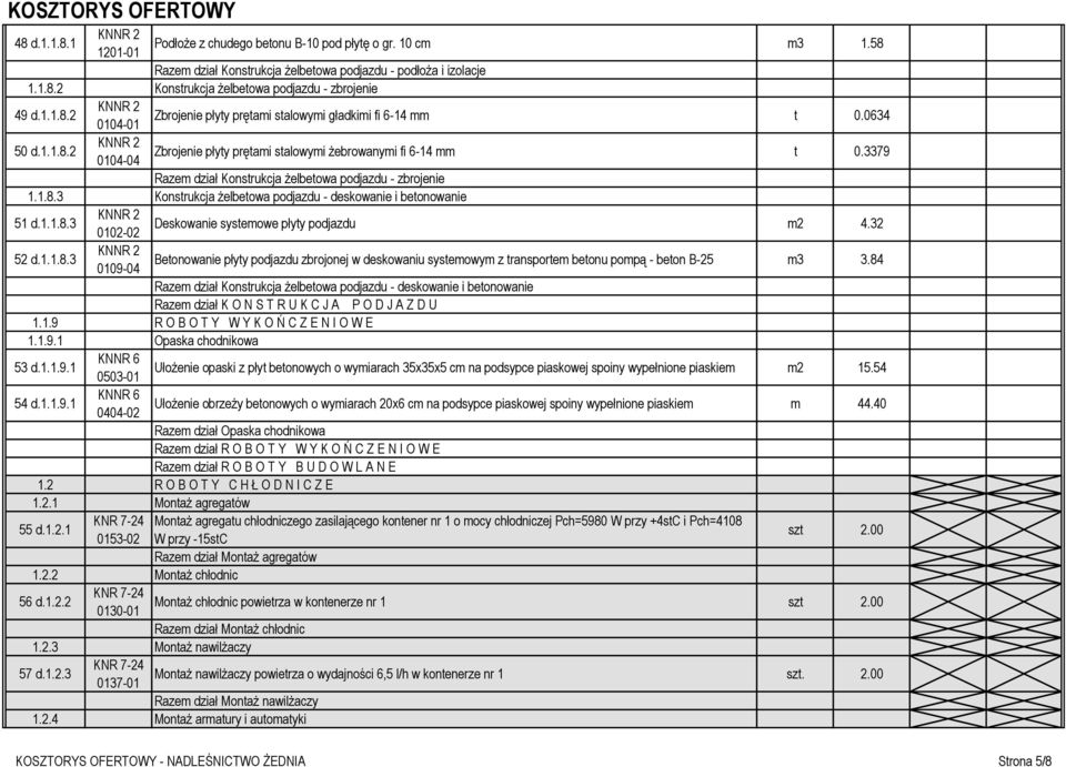 3379 Razem dział Konstrukcja żelbetowa podjazdu - zbrojenie 1.1.8.3 Konstrukcja żelbetowa podjazdu - deskowanie i betonowanie 51 d.1.1.8.3 0102-02 Deskowanie systemowe płyty podjazdu m2 4.32 52 d.1.1.8.3 0109-04 Betonowanie płyty podjazdu zbrojonej w deskowaniu systemowym z transportem betonu pompą - beton B-25 m3 3.