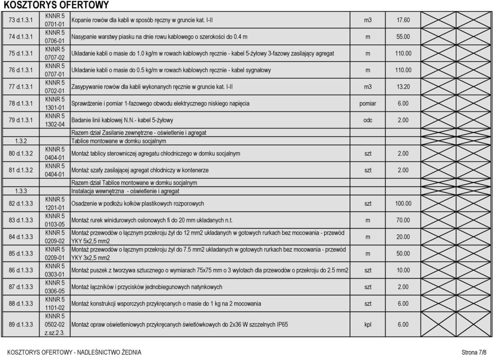 00 77 d.1.3.1 0702-01 Zasypywanie rowów dla kabli wykonanych ręcznie w gruncie kat. I-II m3 13.20 78 d.1.3.1 1301-01 Sprawdzenie i pomiar 1-fazowego obwodu elektrycznego niskiego napięcia pomiar 6.