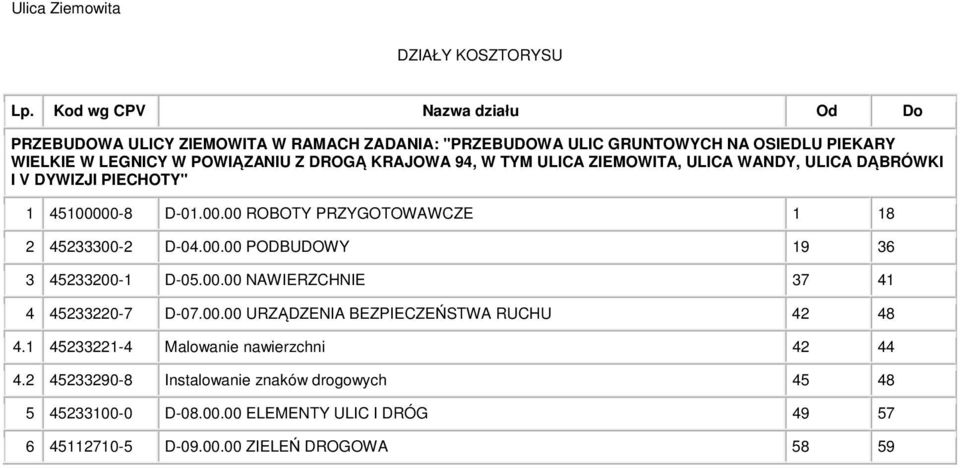 POWIĄZANIU Z DROGĄ KRAJOWA 94, W TYM ULICA ZIEMOWITA, ULICA WANDY, ULICA DĄBRÓWKI I V DYWIZJI PIECHOTY" 1 451-8 1.