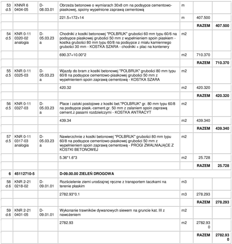 37+1.* 71.37 RAZEM 71.37 55 KNR -11 35-3 5.3.3 Wjzdy do br z kostki betonowej "POLBRUK" grubości 8 typu 6/8 n podsypce ceentowo-piskowej grubości 5 z wypełnienie spoin zprwą ceentową - KOSTKA SZARA 4.