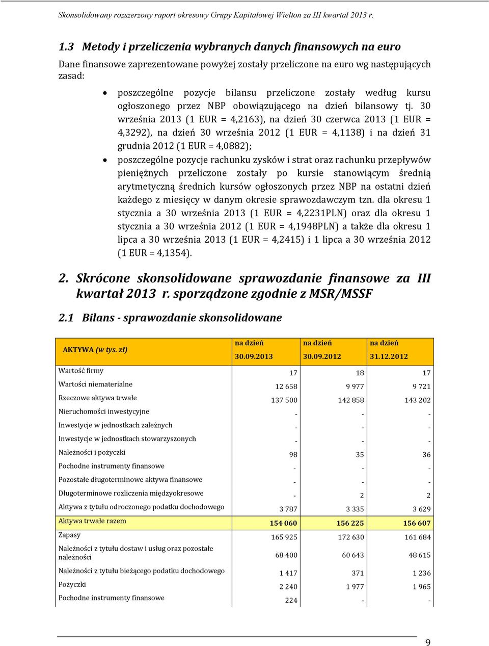 30 września 2013 (1 EUR = 4,2163), na dzień 30 czerwca 2013 (1 EUR = 4,3292), na dzień 30 września 2012 (1 EUR = 4,1138) i na dzień 31 grudnia 2012 (1 EUR = 4,0882); poszczególne pozycje rachunku