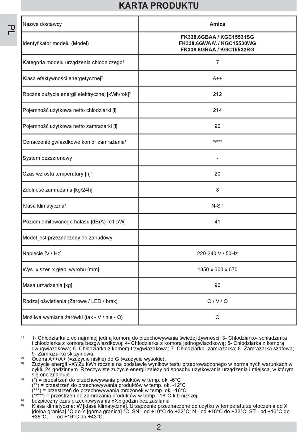 zamrażania [kg/24h] 8 Klasa klimatyczna 6 Poziom emitowanego hałasu [db(a) re1 pw] 41 Model jest przeznaczony do zabudowy - Napięcie [V / Hz] Wys. x szer. x głęb.