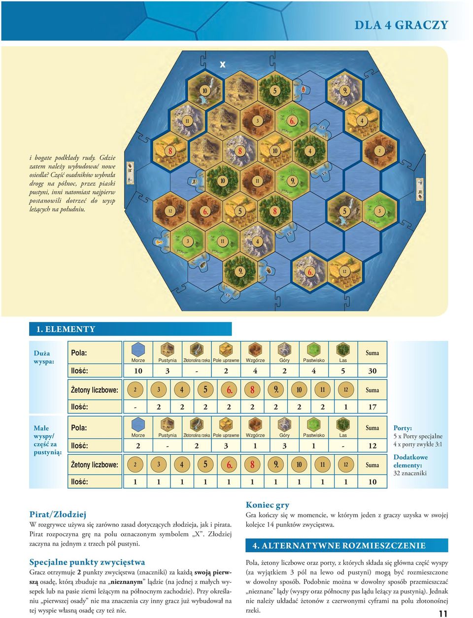 1 1 Duża wyspa: - 0 1-1 17 Małe wyspy/ część za pustynią: - 1 1-1 1 1 1 1 1 1 1 1 1 1 1 x Porty specjalne x porty zwykłe :1 znaczniki Pirat/Złodziej W rozgrywce używa się zarówno zasad dotyczących