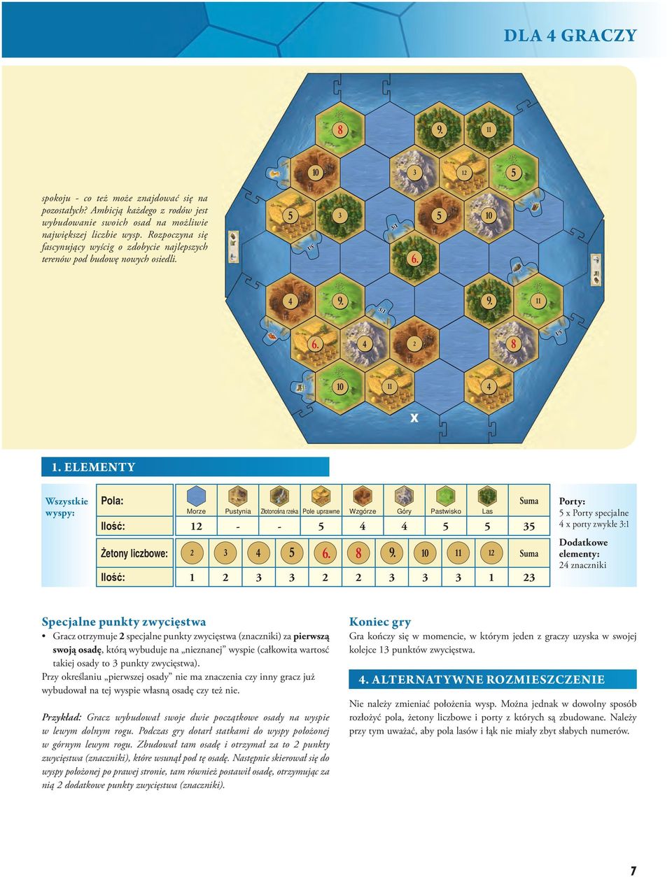 x Wszystkie wyspy: 1 - - 1 1 1 x Porty specjalne x porty zwykłe :1 znaczniki Specjalne punkty zwycięstwa Gracz otrzymuje specjalne punkty zwycięstwa (znaczniki) za pierwszą swoją osadę, którą