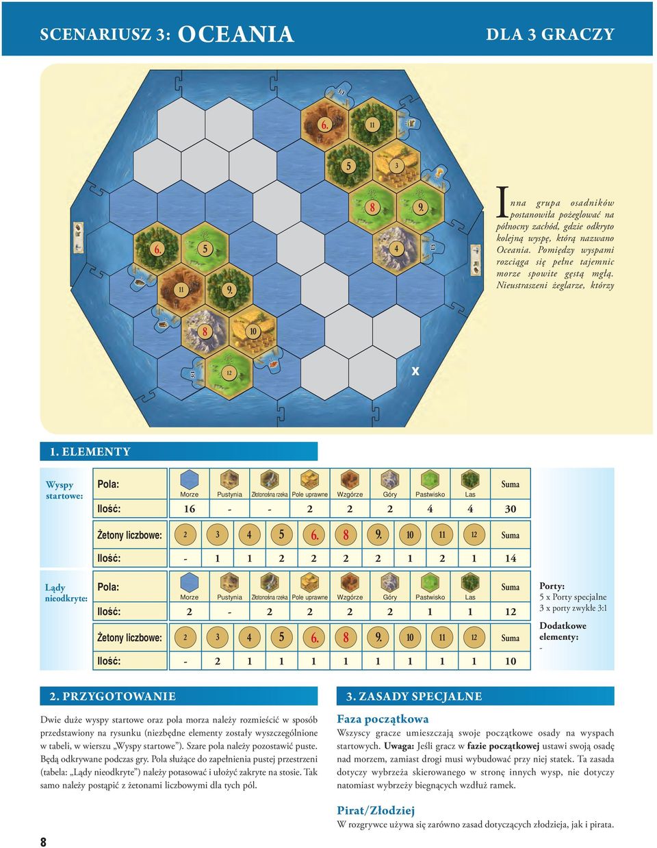 Nieustraszeni żeglarze, którzy 1 x Wyspy startowe: 16 - - 0 1-1 1 1 1 1 Lądy nieodkryte: - 1 1 1 1-1 1 1 1 1 1 1 1 x Porty specjalne x porty zwykłe :1 -.