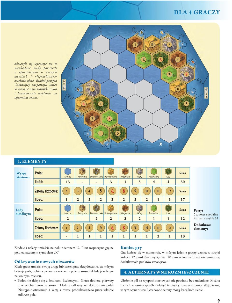 1 x Wyspy startowe: 1 - - 0 1 1 1 1 17 Lądy nieodkryte: - 1 1 1 x Porty specjalne x porty zwykłe :1 1-1 1 1 1 1 1 1 1 - Złodzieja należy umieścić na polu z żetonem 1.