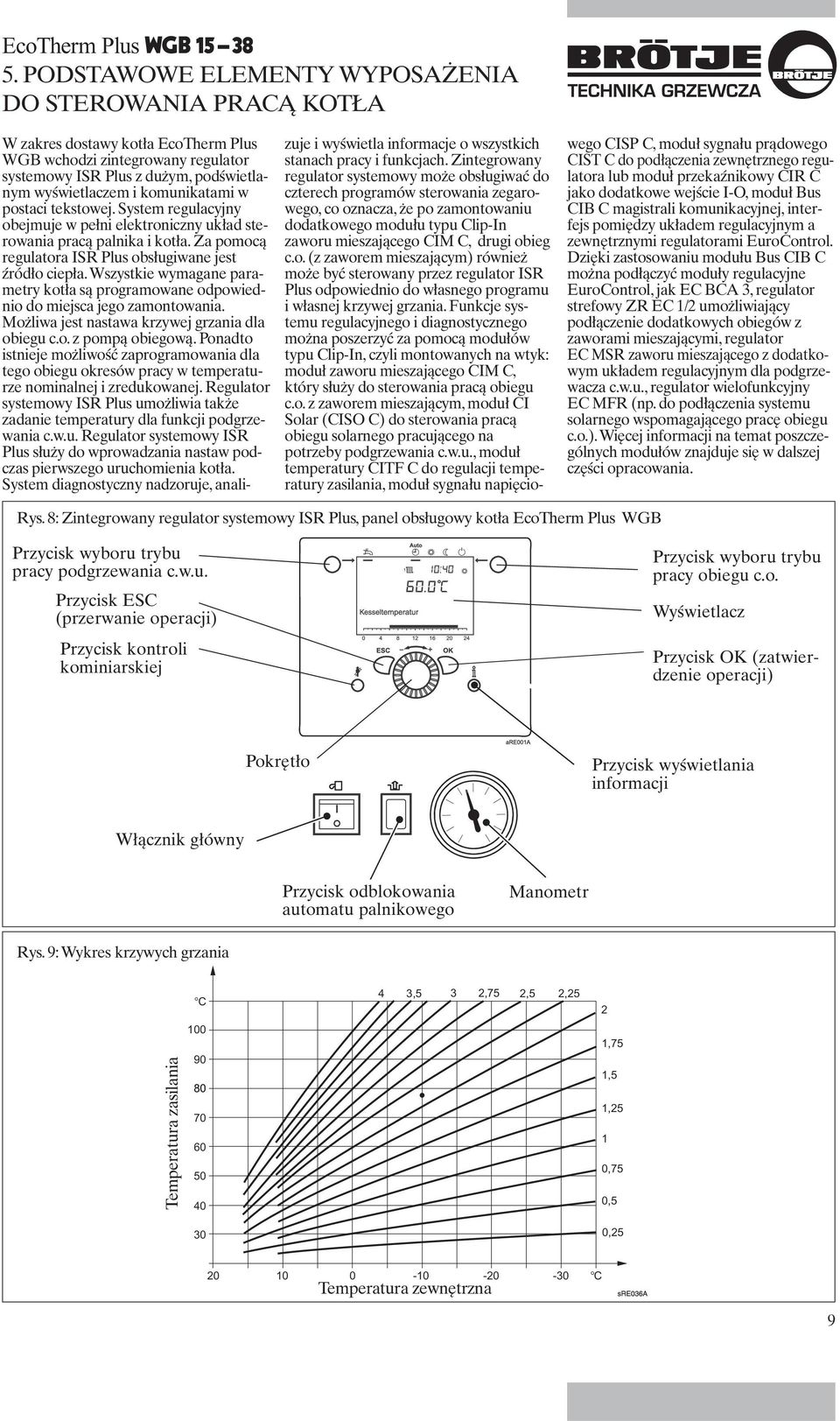 wszystkie wymagane parametry kotła są programowane odpowiednio do miejsca jego zamontowania. Możliwa jest nastawa krzywej grzania dla obiegu c.o. z pompą obiegową.