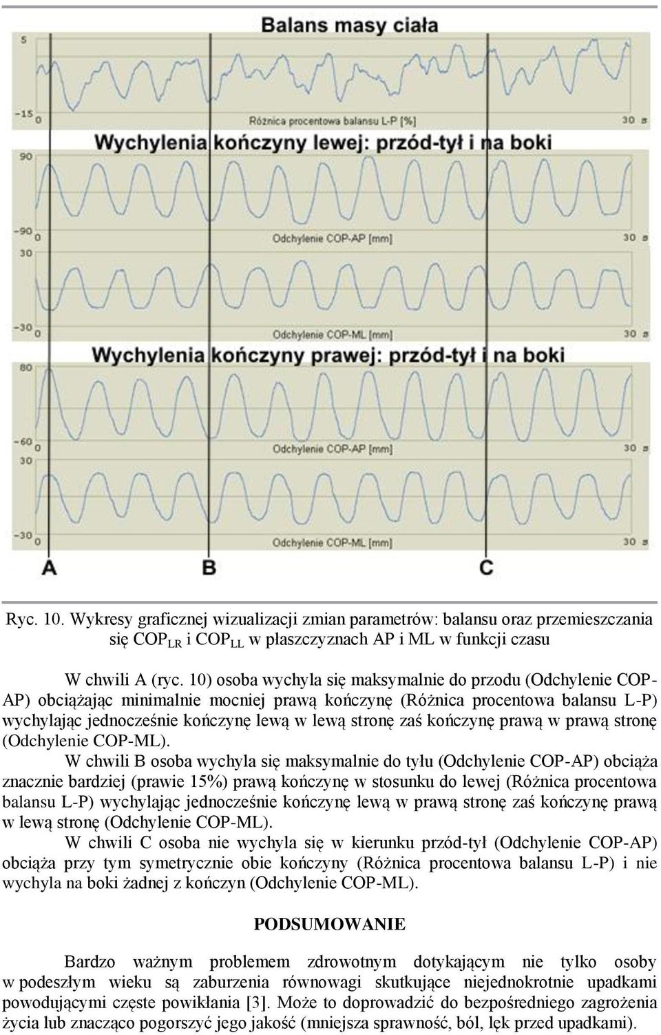 kończynę prawą w prawą stronę (Odchylenie COP-ML).