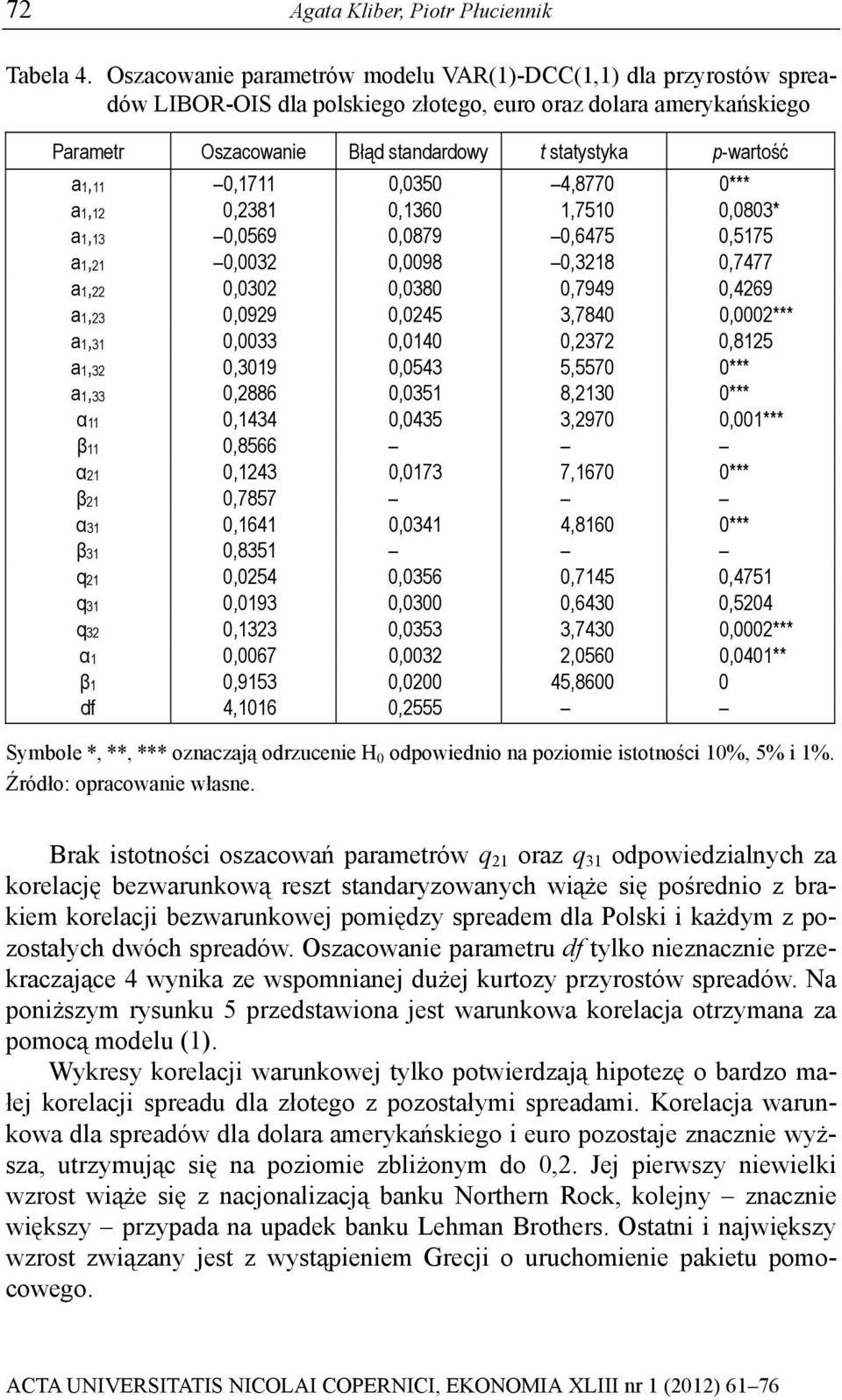 4,8770 0*** a,2 0,238 0,360,750 0,0803* a,3 0,0569 0,0879 0,6475 0,575 a,2 0,0032 0,0098 0,328 0,7477 a,22 0,0302 0,0380 0,7949 0,4269 a,23 0,0929 0,0245 3,7840 0,0002*** a,3 0,0033 0,040 0,2372